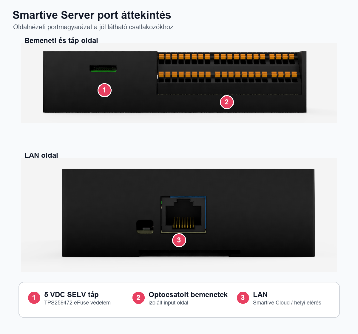 Smartive Server port áttekintés